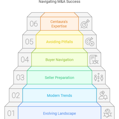 1. Introduction - visual selection