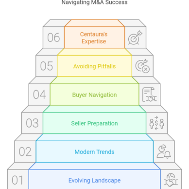1. Introduction - visual selection